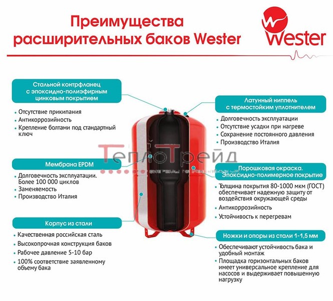 Бак расширительный WESTER WRV 100л 5 бар
